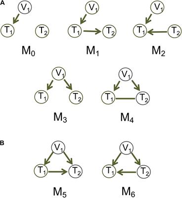 MRPC: An R Package for Inference of Causal Graphs